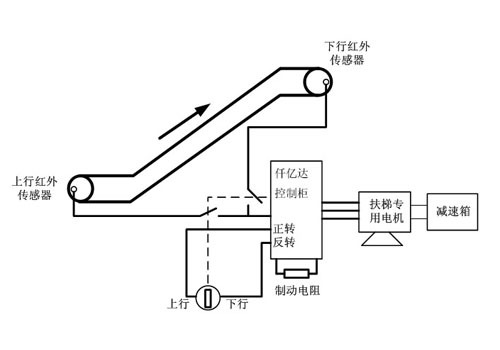 电梯节能技术方案