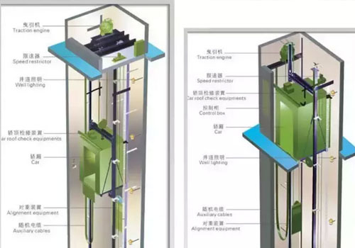 无机房电梯与有机房电梯优点与缺点  