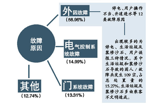 电梯停电应急解决方案
