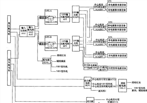 电梯系统接地安全保护和解决方案