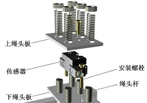 电梯超载限制装置有几种形式？