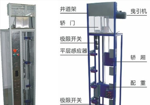 电梯门系统可分为几种?