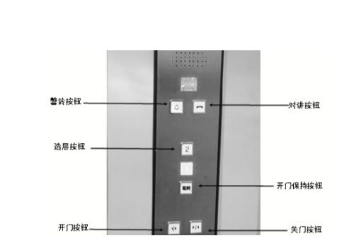 电梯轿厢内按钮的作用以及用法