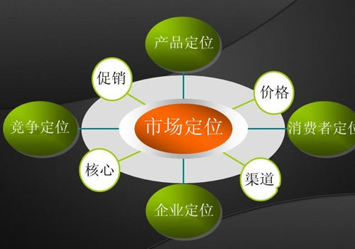 电梯销售策略技巧