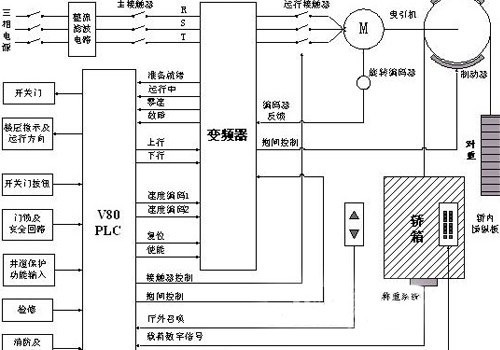 电梯上行超速保护装置解决方法