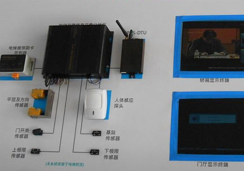电梯监控中视频干扰的原因以及解决方法