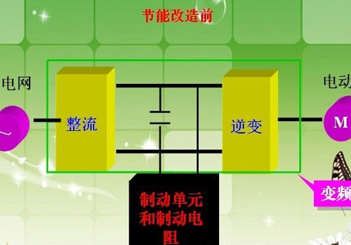未来电梯行业 节能 将成为中国电梯的新标准