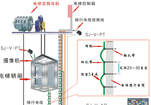 消除电梯受电磁干扰的解决方法