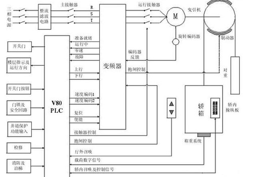 电梯的安全开关有哪些