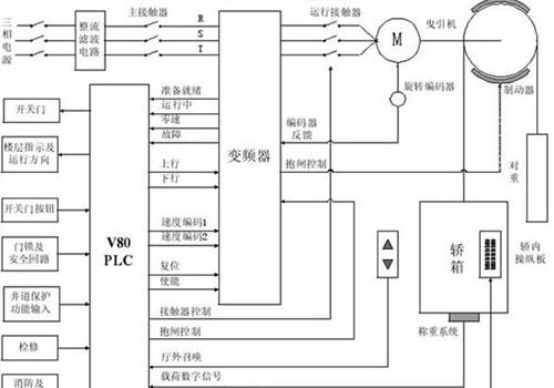 电梯1.jpg