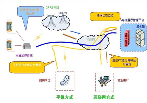 电梯1.jpg