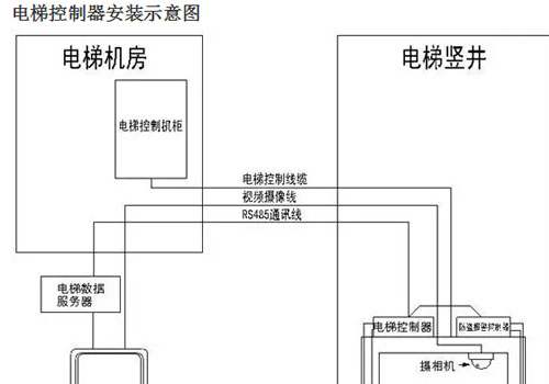 电梯3.jpg