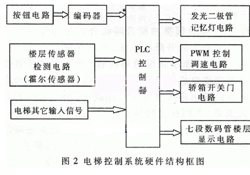 电梯2.jpg