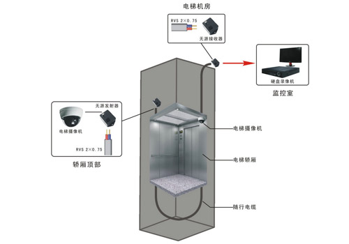 电梯2.jpg