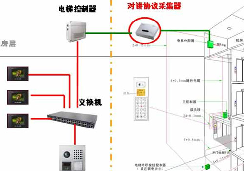 电梯1.jpg